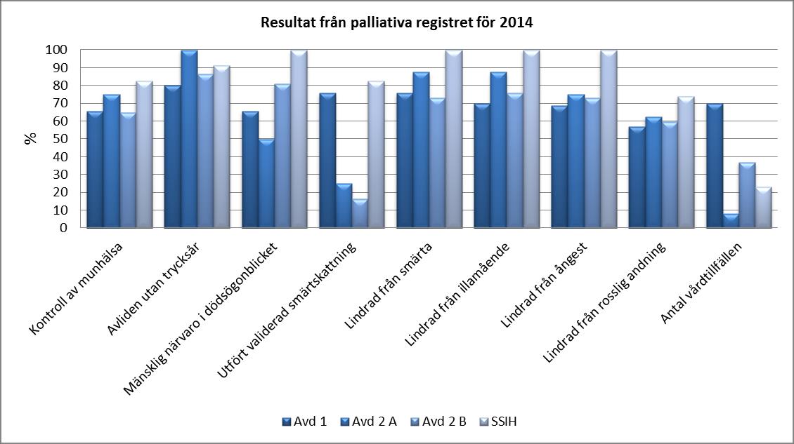 I 2014 års Swedehearts kvalitetsindex når Danderyds sjukhus och Katrineholm högst med 8,5 poäng av 11 möjliga, följda av Jönköping och Västervik med 8 poäng.