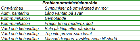 Till Patientnämnden anmäldes totalt 7 ärenden Hälsotorgets uppdrag är att vara rådgivande i frågor rörande kost, motion och rökavvänjning.