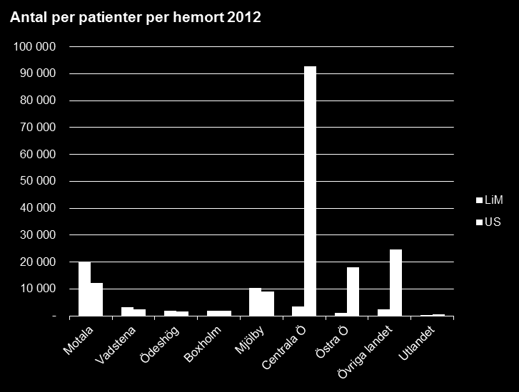 Appendix 1 Perspektivbeskrivning Utkast Medborgarperspektivet Tillgänglighet i form av närhet, tider och kvalitet är viktigt för patienter Vård i rätt tid är en viktigfaktor för att nå ett bra