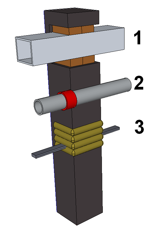 Figur 6.1: 1. Brandskyddsskivor och fogmassa 2. Brandskyddsmanschett 3. Brandskyddskuddar. 6.1.1 Val av genomföring En betydande roll för brandtätningens funktion har kombinationen mellan genomföringsmaterialet och byggnadsdelens konstruktion.