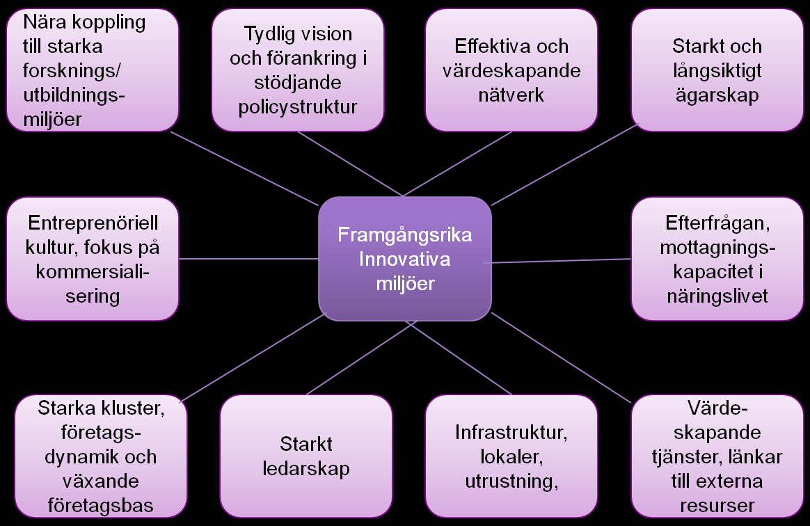 4 Innovationssystemet inom kunskapsområdet 4.