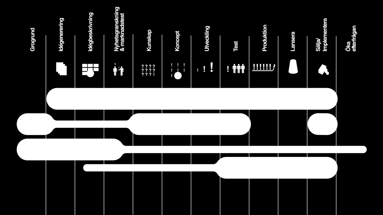 innovativa lösningar inom energiområdet. Detta för att ge bättre förutsättningar för entreprenörerna och minska kostnaderna för marknadsetablering eller implementering.