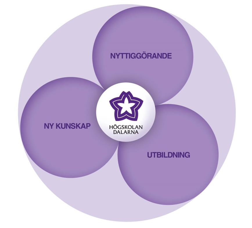 Högskolans laboratorier är en viktig tillgång i produktutveckling.