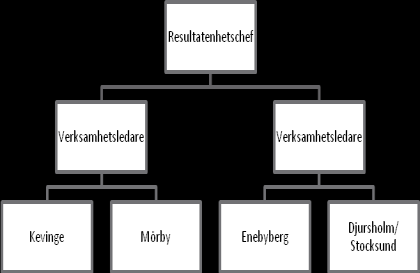 i ersättningen per timme. Förändringen innebar med andra ord att ersättningen för dubbelbemanning schabloniserades, d.v.s. ersättningen baseras inte på faktiskt utförd dubbelbemanningstid.