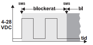 2014-02-02 3 3.4 Larmsamtal (Call) En ingång som påverkas kan förutom att skicka ut SMS-meddelanden även konfigureras att ringa upp larmmottagarna för att ytterligare uppmärksamma på larmet.