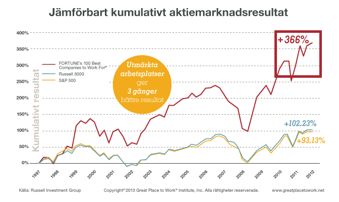 De bästa