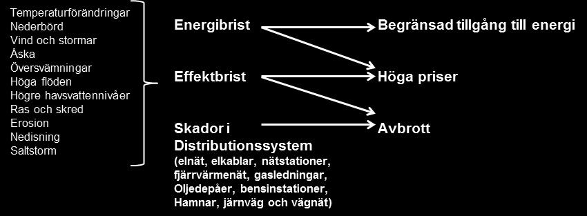 med gruvindustrin genomföra en analys av gruvdammar med avseende på långsiktiga klimatförändringar.