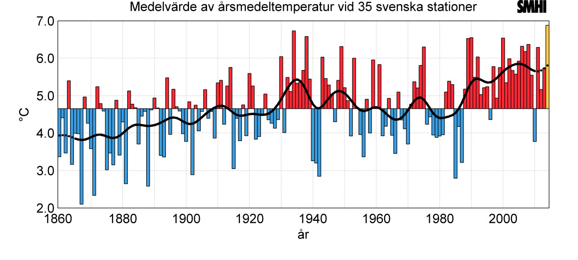 klimatförändringar).