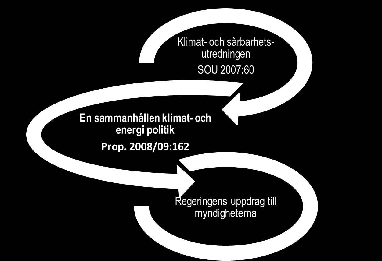 7.3 Nationellt arbete med klimatanpassning Behov av nationell klimatanpassningsstrategi och handlingsplan Det råder delade meningar inom Sverige om huruvida det finns en nationell