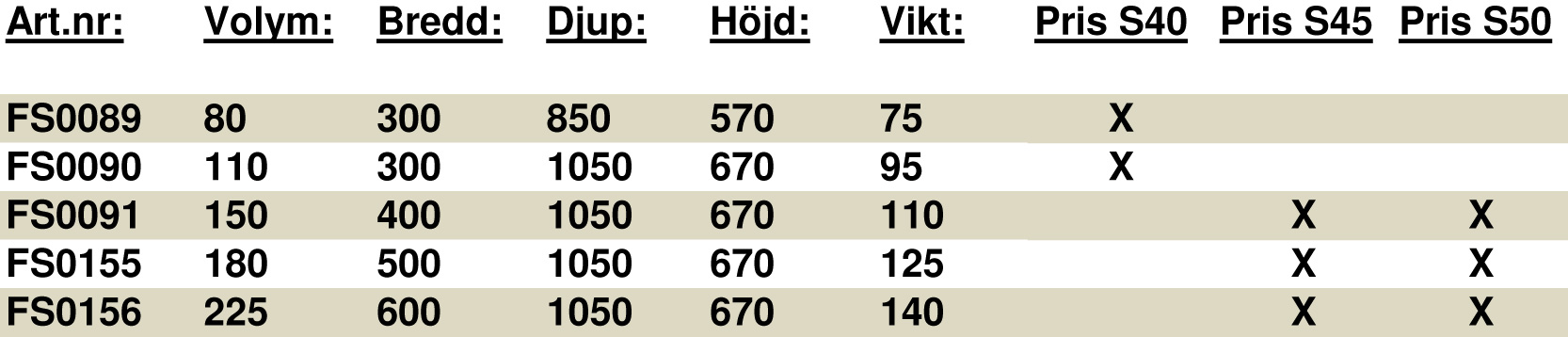 Kabelskopor Maskinvikt 3, 5till 50 ton Kabelskopor med botten och sidstål av Hardox 450. Framdraget skär.