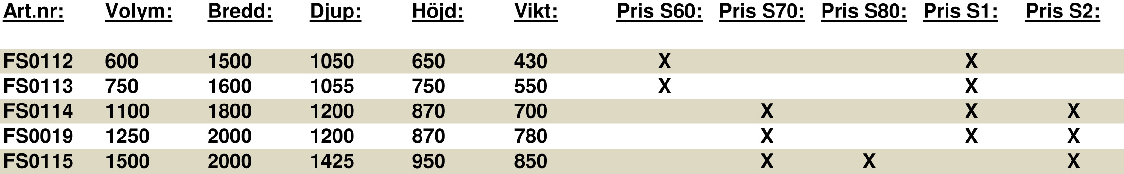 Gallerskopor Kam profil 500 brinells.