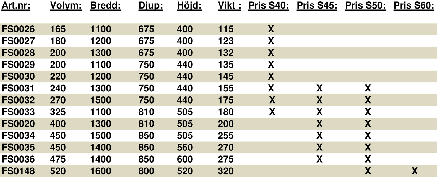 Planeringsskopor Maskinvikt 3 till 12 ton Planeringsskopa med