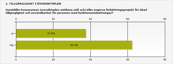 3. Resultatredovisning 3.