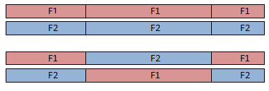 Nedan vissas ett exempel på single crossover: Figur 2:3 - Single crossover Strängen kan även delas på flera positioner för att få större variation på avkomman, detta kallas för multi-crossover.