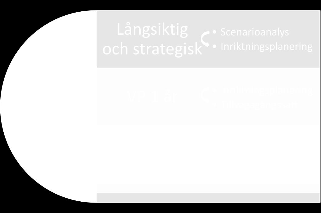 21 (35) Stegen i planerings- och prioriteringsprocessen Konsumentverket har idag en utarbetad modell för sin verksamhetsplanering.