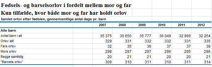 13 Bilagor 1.