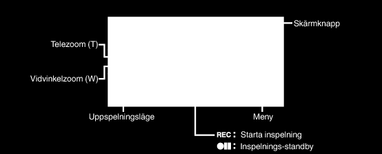 Inspelning C K L Justera inställningarna så att motivet inte blir för mörkt till följd av motljus Fångar mänskliga motiv naturligt, med minimala störningar i den allmänna bilden Spelar in med fokus