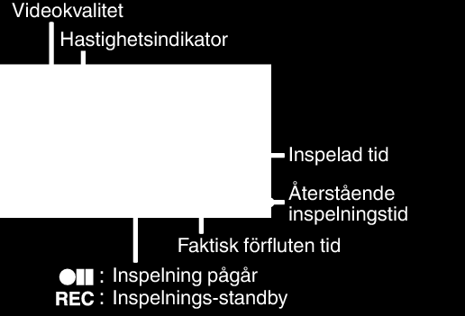 Inspelning 0 Tryck på knappen START/STOP igen för att stoppa inspelningen Indikationer under inspelning med tidsluckor Inställning av tidsluckor Ju fler antal sekunder, desto längre blir