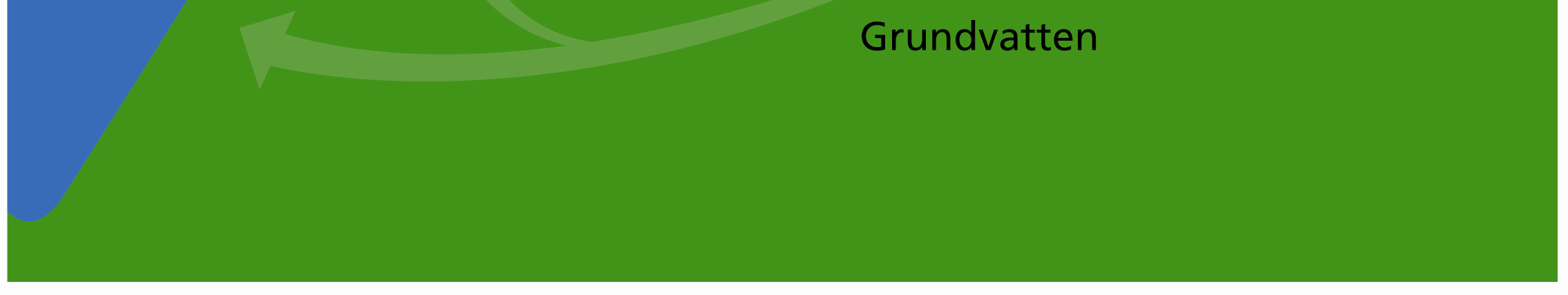 MÄLAREN 212 Resultat RESULTAT Figur 2. Vattnets kretslopp. Lufttemperatur och nederbörd Mälaren ingår i vattnets kretslopp ( Figur 2).