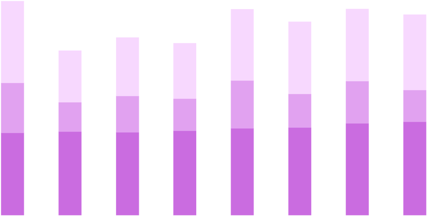 Fördelning försäljningsintäkter, jan sep 2014 37% (32%) 18% (19%) 45% (49%) Support och underhåll Licens Leverans J A N U A R I S E P T E M B E R 2014 Rörelseresultatet före avskrivningar och