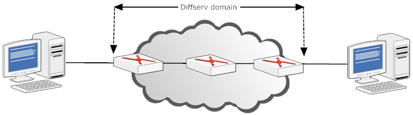 använda sig av båda teknikerna samtidigt för att skicka krypterade paket genom en krypterad tunnel (figur 6.10) [2,10]. Figur 6.