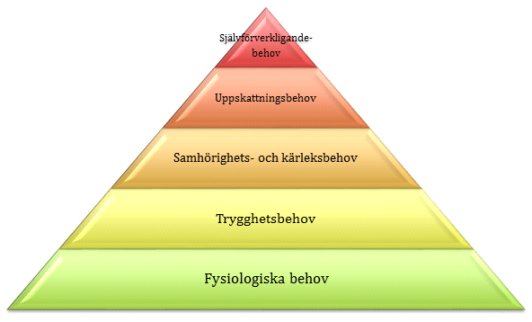 människans omgivande miljö kan verka hindrande för människans förverkligande och förkväva hennes behov, men att de grundläggande behoven är desamma från kultur till kultur (Bergmark 2010:92,93).