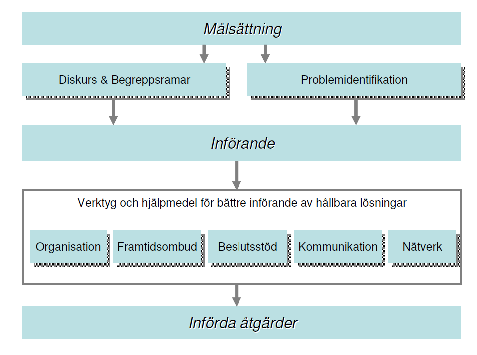 14 se till att framtidens generationer har tydligt och aktivt ombud i processen.