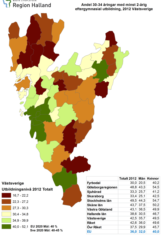 om segregation på arbetsmarknaden, diskriminering, arbetslöshetsnivån på den totala arbetskraften mm.