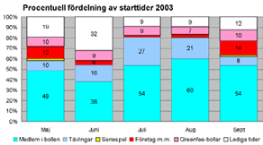 Motioner inlämnade av Göran Lindeblad: Motioner om greenfeespel och sponsorer Motionerna hade i förväg sänts ut till medlemmarna tillsammans med styrelsens yttranden.