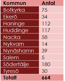 uppstår på flera platser under samma tidsperiod och slår mot många delar av samhället samtidigt.