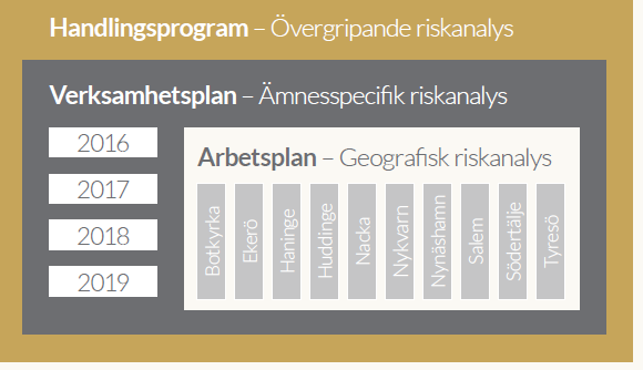 Målgruppen för rapporten är medborgarna i våra medlemskommuner, politiker i direktionen, politiker och tjänstemän i kommunen samt anställda i Södertörns brandförsvarsförbund och andra