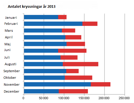 Figure 1 Statistikcentralen 2014 2.2 Viking Line År 1959 inledde S/S Viking som första egentliga bilfärja trafiken mellan Finland, Åland och Sverige.