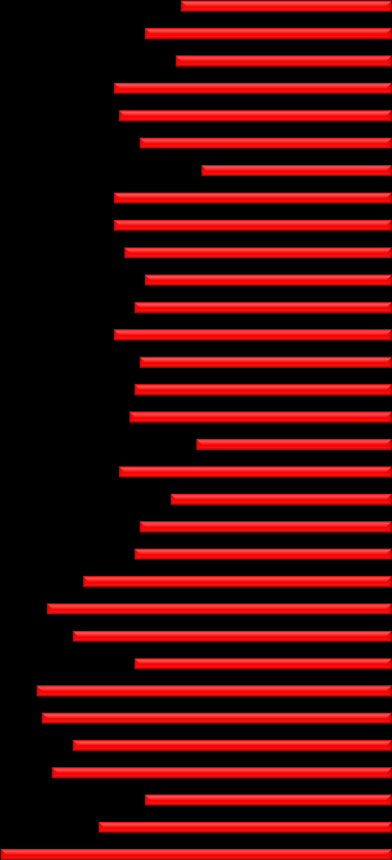 HELHETSINTRYCK (Extra PROFITEL-parameter), forts.