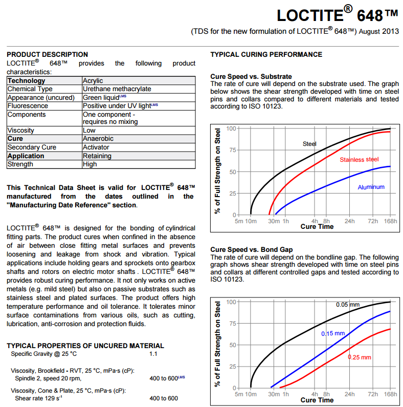 Övrigt 10.2.7 LocTite 648 Cylindrisk låsning Stark Cylindrisk låsning, Permanent. T ex till Svänghjulsnav.