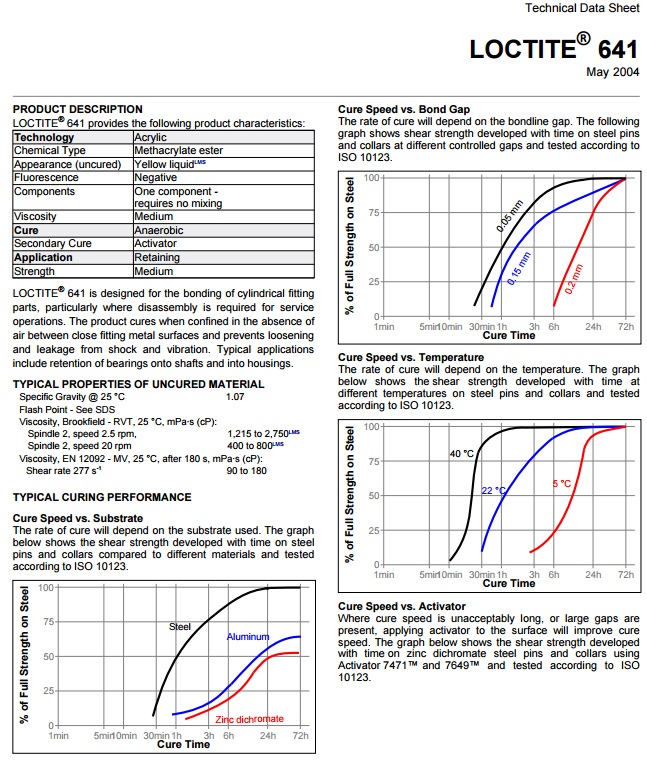 Övrigt 10.2.8 LocTite 641 Cylindrisk låsning 25min / Svag Cylindrisk låsning, Svag.
