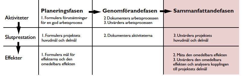 MÅLSÄTTNING Målsättningen med projektet är att skapa medvetenheten. Kulturvärlden är en spegling av samhället i stort där det finns en vithetnorm.