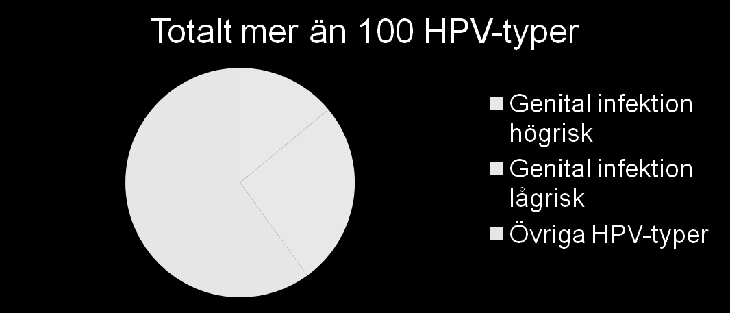 HPV-typer 35 40 av dem kan orsaka genital infektion