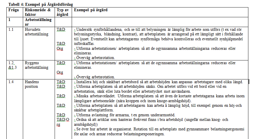 Åtgärdsförslag