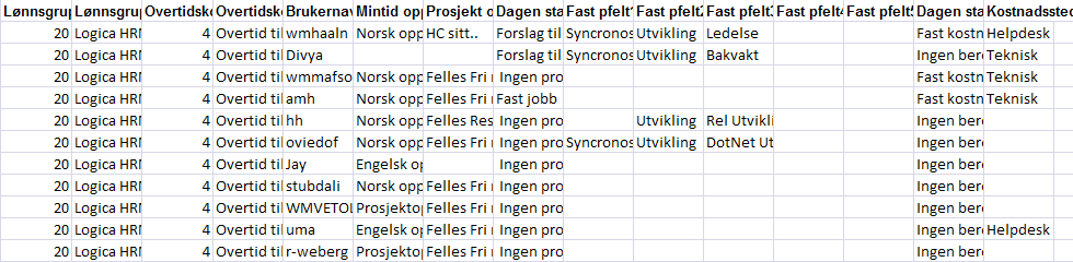 Välj de anställda du önskar ha med i rapporten och tryck ok. Exempel på rapport. P.