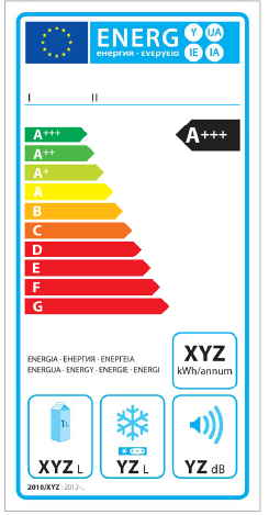 Påverka produkter på marknaden Antal produkter 1. Ekodesignkrav: Tar bort de sämsta produkterna 2.