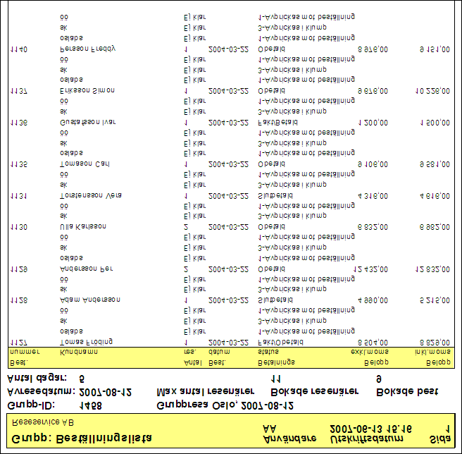 Lista 2: Beställningslista med betalstatus samt oavprickade leverantörer (dvs. kostnaden har inte prickats av).