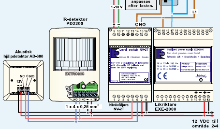 40 Belysningsstyr Exempel på analog 1-10 V Två alternativa tekniktyper: