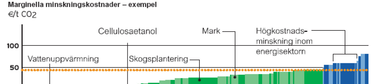 5 Besparingskostnad