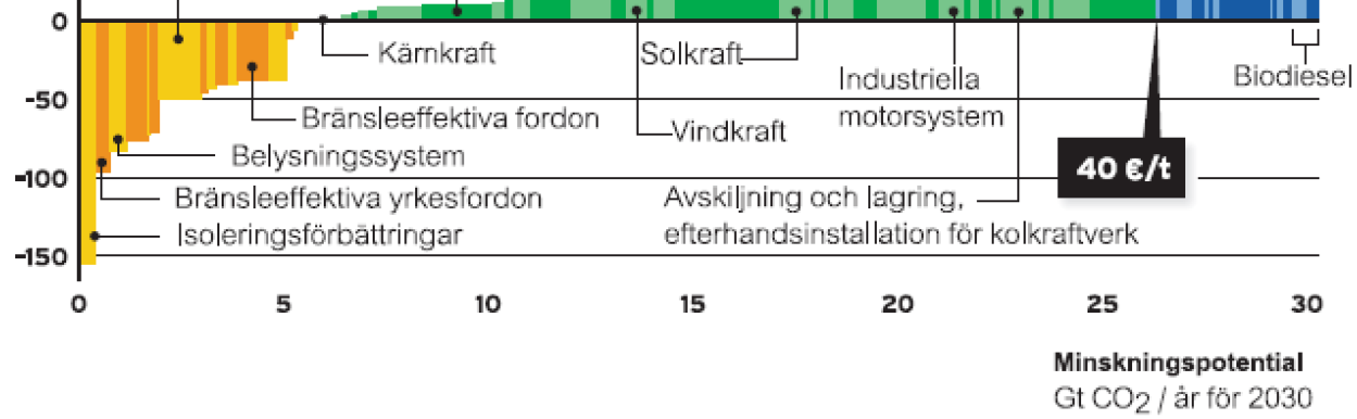 Brödtext Punktlista