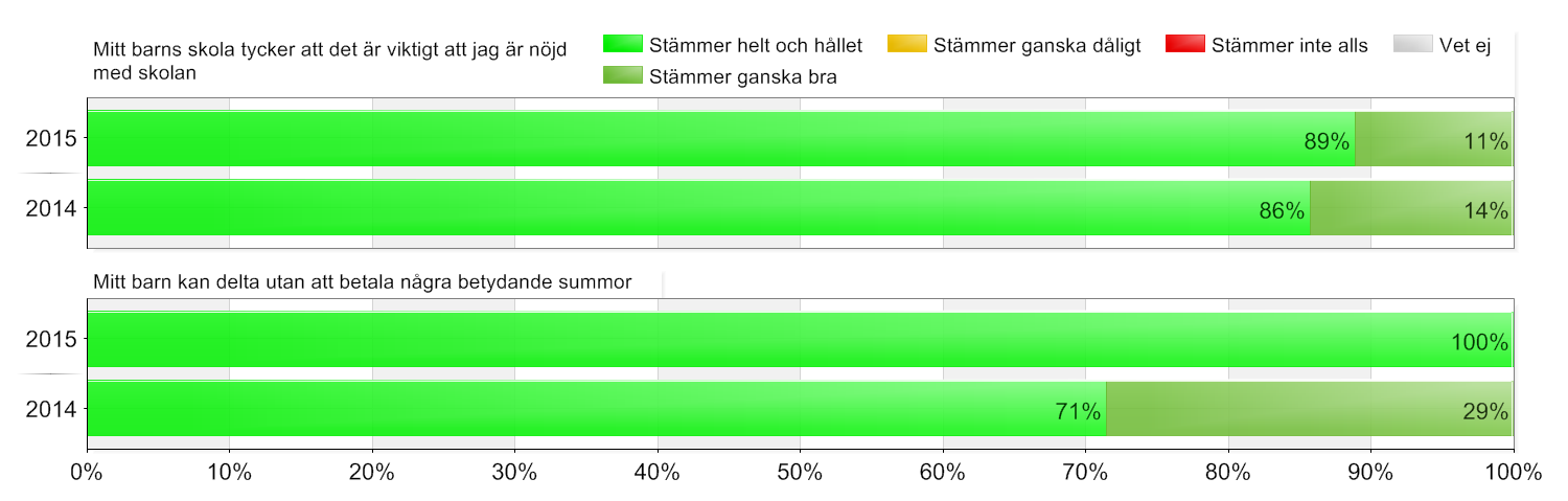 Delaktighet