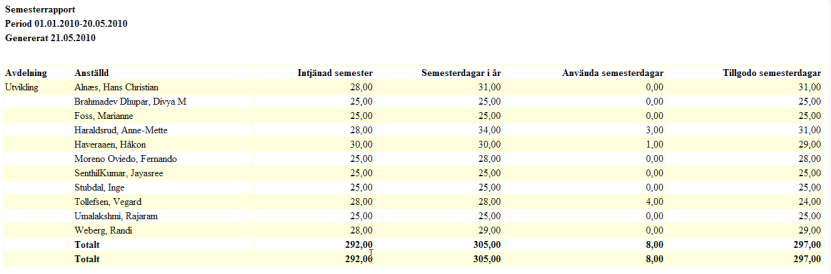 Exempel på rapport. Visar avdeling, namn, frånvarobeteckning, från och till datum för den perioden som du har valt i inställning.