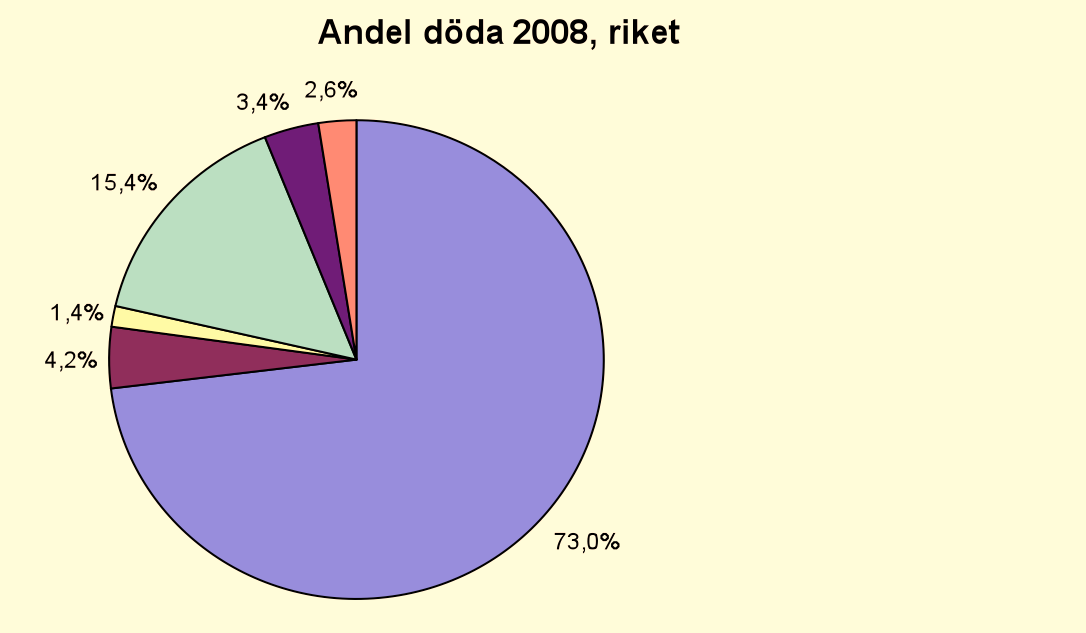 12 När omkommer man En tidig upptäckt av brand och rök är mycket viktigt då det snabba brandförloppet gör att en brand kan vara livsfarlig redan efter ett par minuter.