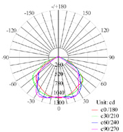 Bridgelux CRI >70 Färgtemperatur 4000K Beräknad livslängd > 40,000h Lumen 1860 lm 1,05 kg 25 00 270 Märkfrekvens 50-60Hz Märkeffekt 35,2W Tekniska Data -40 +70 C Ljusspridning 110 Powerfaktor