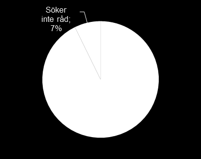 Nödvändig kunskap saknas hos bolåntagarna Bostadsaffären är ofta det största köpet man gör i livet och med bostadsköpet följer i regel även ett upphandlande av bolån.