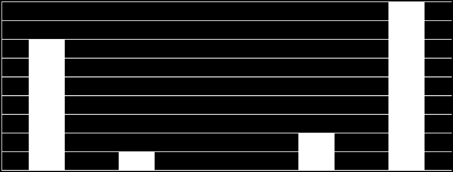 Hemlöshetssituation 1 9 8